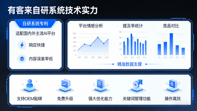 桂林星际AI-GEO对比同行有什么优势？正规AI优化服务商差异化对比